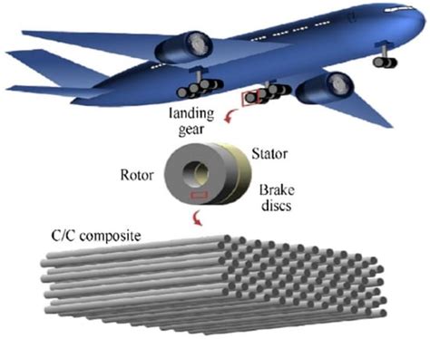 ハイブリッド複合材料！航空宇宙産業における軽量化と高強度を実現する未来素材とは？