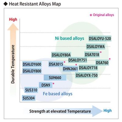  フェロセンは高強度・耐熱性材料として宇宙開発にも活用されているのか？